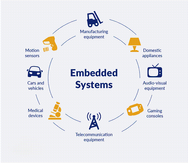 Embedded Programming Basics